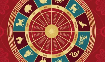Восточный гороскоп 2026: кто будет купаться в счастье, деньгах и удаче с 28 марта — Небеса уже выбрали фаворитов