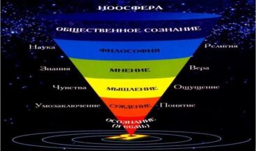 НАМ ПИШУТ: Ноосферный путь развития Российской Федерации